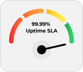 AIcustomer service platform